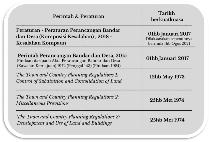 Town And Country Planning - Akta Perancangan Bandar Dan Desa